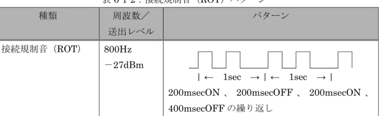 表 6-1-2：接続規制音（ROT）パターン  種類  周波数／  送出レベル  パターン  接続規制音（ROT）  800Hz  －27dBm  | ←  1sec  → | ←  1sec  → | 